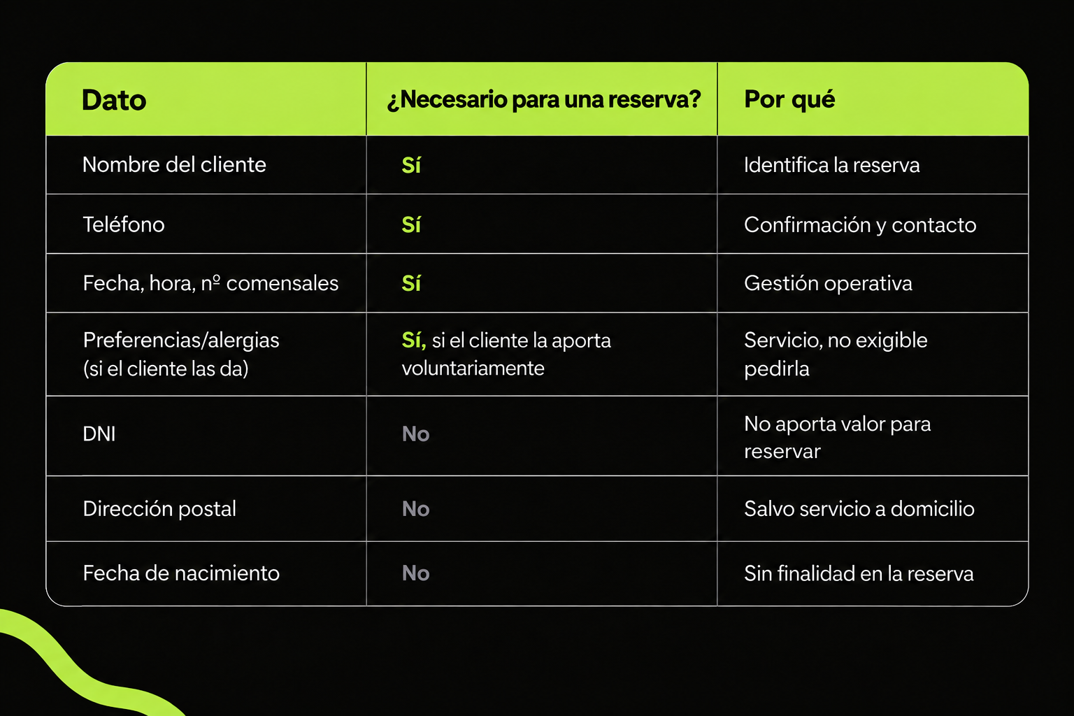 Datos de una reserva: necesarios vs. innecesarios