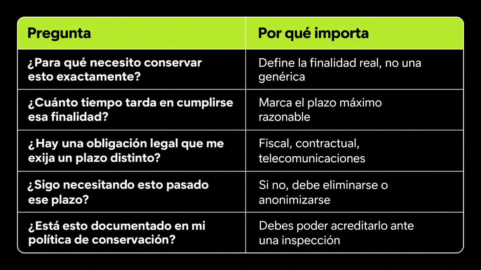Preguntas para definir el plazo de conservación de datos en sistemas de IA.